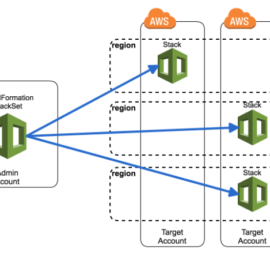 Infraestrutura Global: Como Gerenciar Múltiplas Contas AWS com Terraform e CloudFormation StackSets